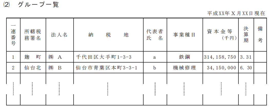 法人事業概況説明書