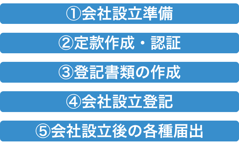 会社背設立の手続きの流れ
