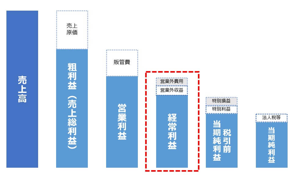 内税 外税 計算方法