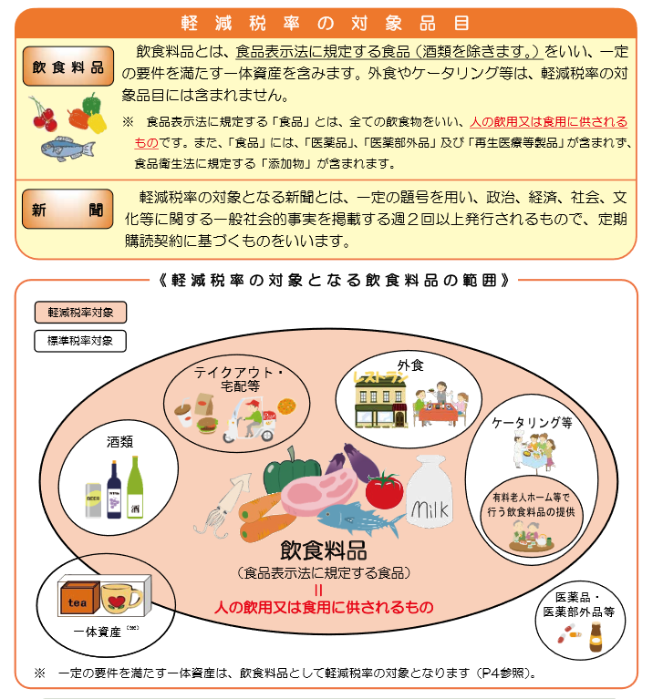 軽減税率制度実施後の請求書はどうなる 気になる様式と書き方を解説