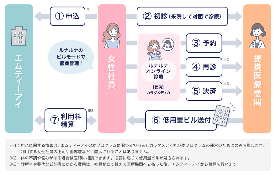 システム　イメージ図