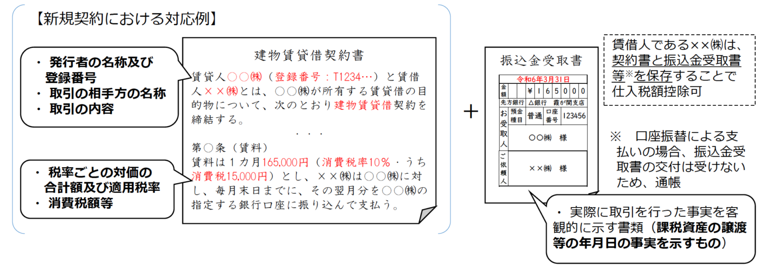 追加記載とは – 追加で伝える , 「追記」とはあとからさらに書き足すこと – FQFHTV