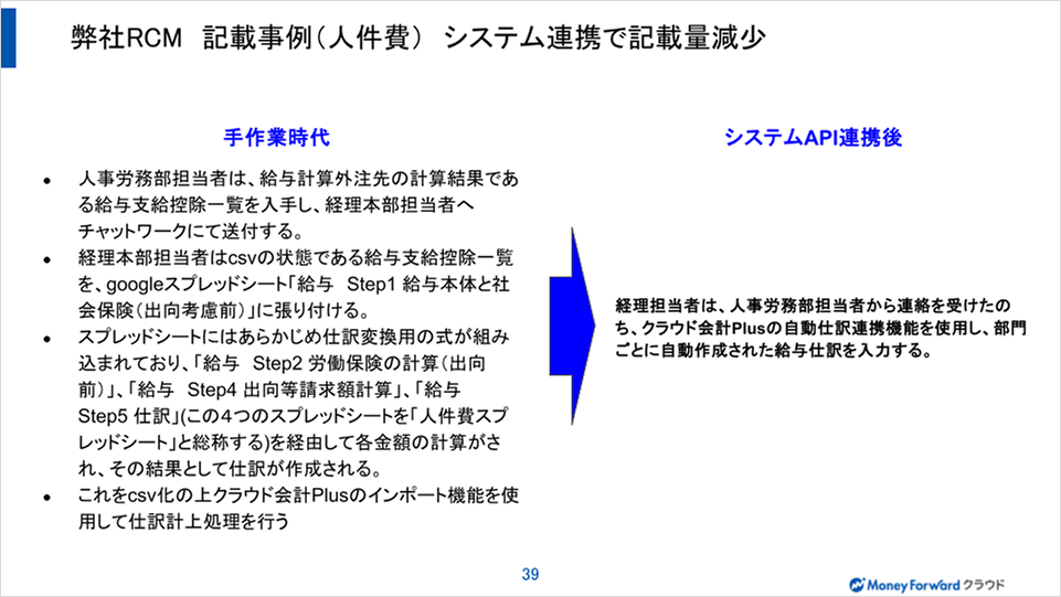 システム連携によりRCMの記載量を減少させた例