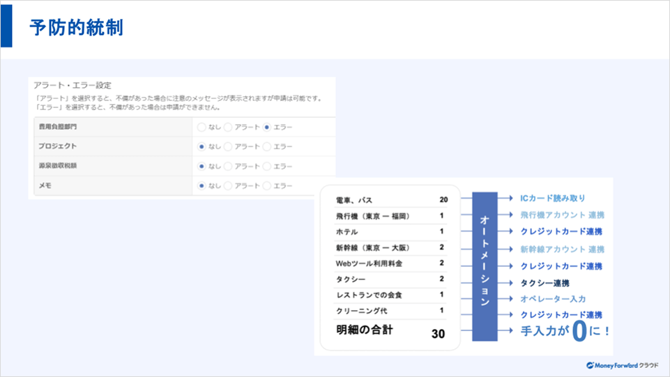 アラートの設定やオートメーションによる予防的統制の例