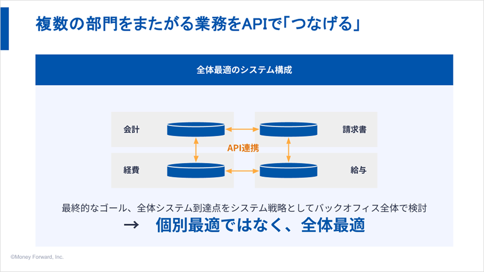 全体最適のシステム構成イメージ