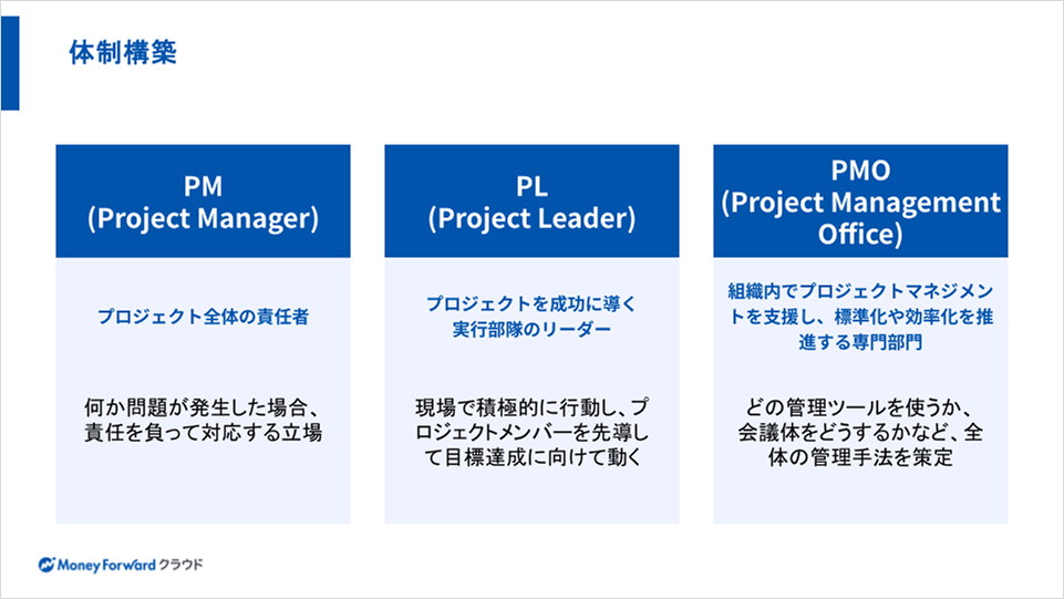 プロジェクト体制における役割分担