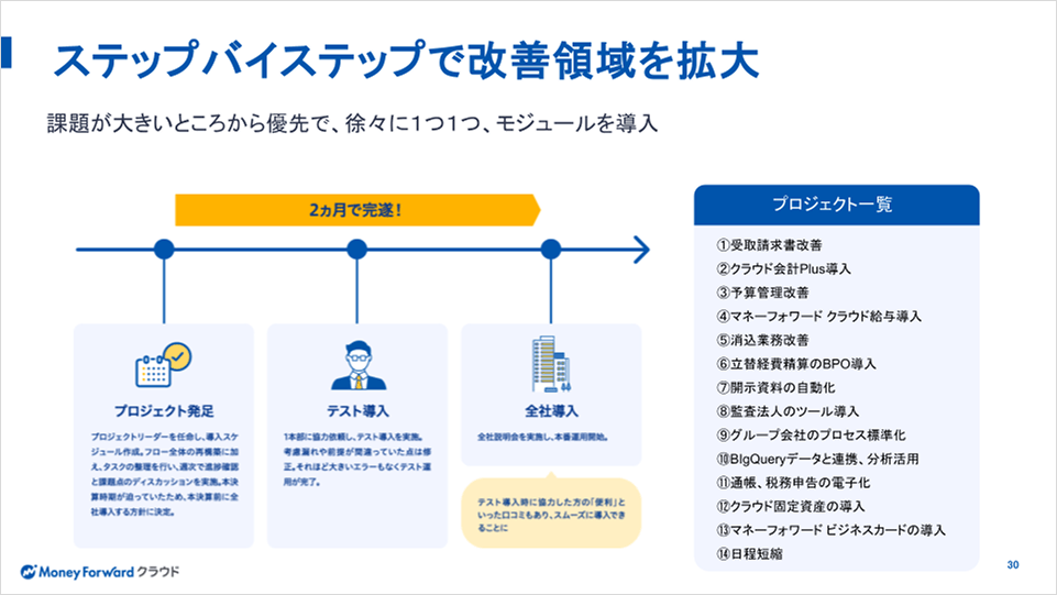 ステップ・バイ・ステップで改善領域を拡大