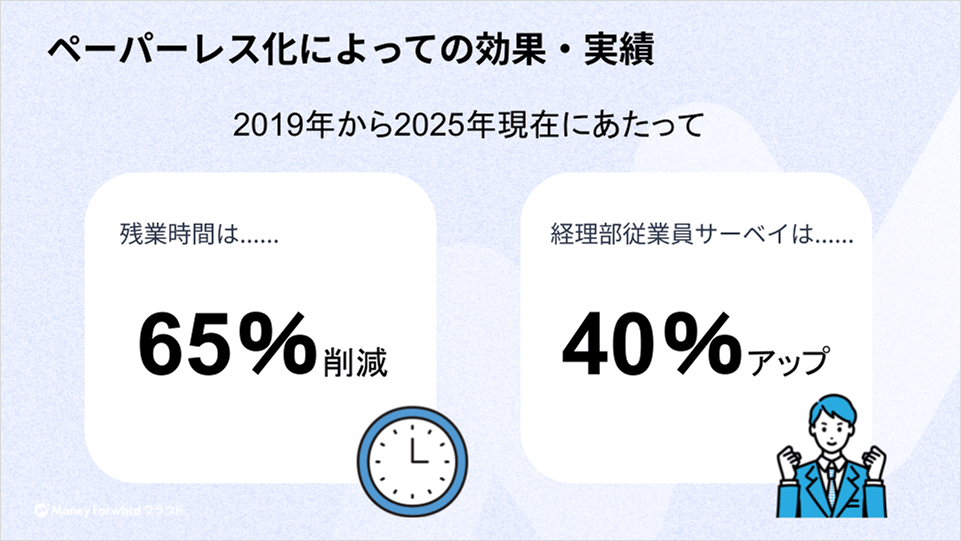 ペーパーレス化による効果・実績