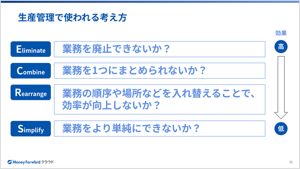 生産管理で用いられる改善フレームワーク「ECRS」