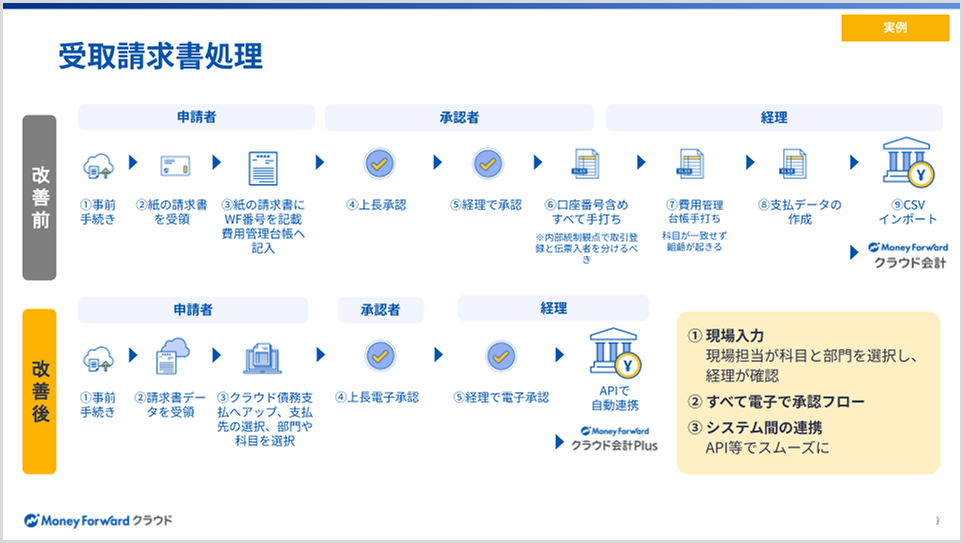 「受取請求書処理」の改善前・改善後