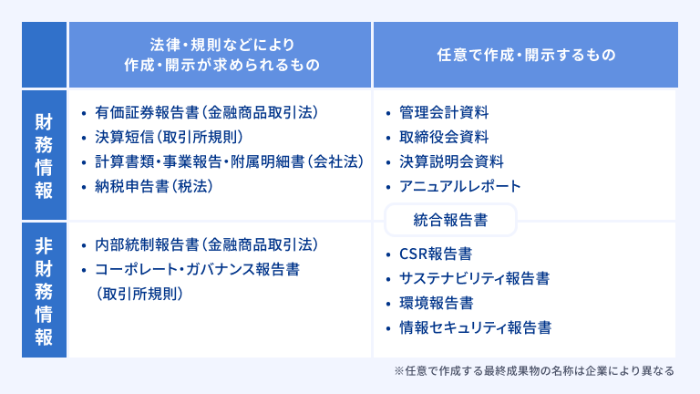 【図表】経理部が作成する最終成果物(例)