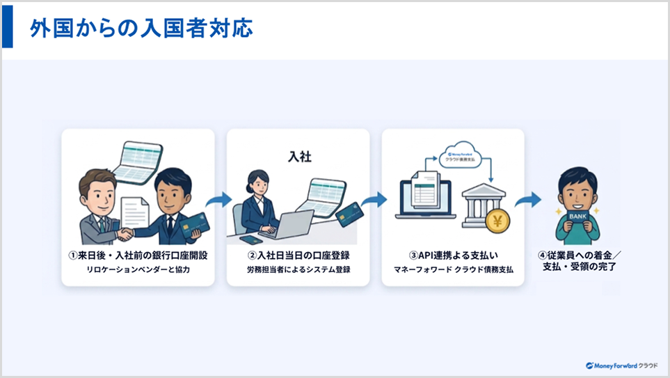 外国からの入国者対応（口座開設〜支払いまでのプロセス）
