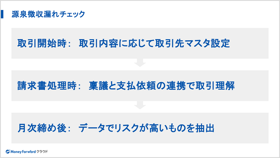 取引開始時・請求書処理時・月次締め後の3つのタイミングでチェックをかける体制