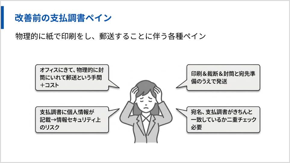 物理的に紙で印刷・郵送することに伴う各種ペイン