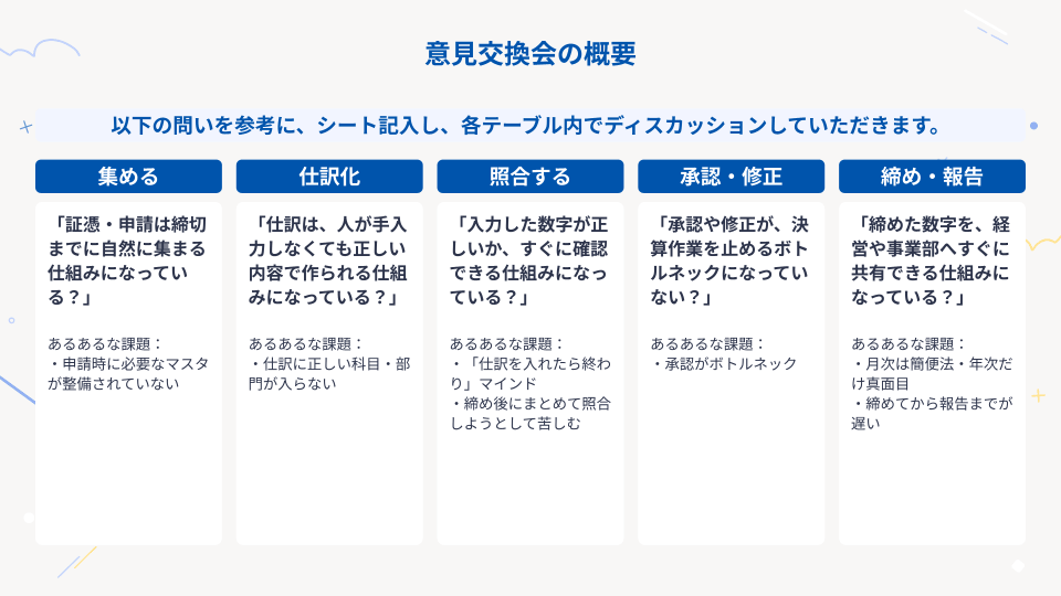 意見交換会では月次決算を5つのフェーズに分解