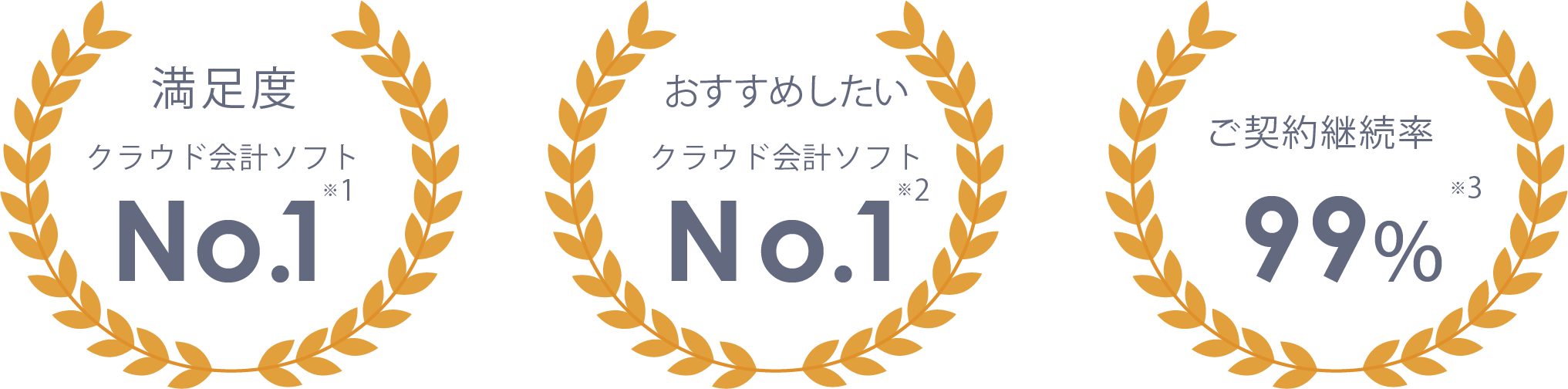 満足度クラウド会計ソフトNO1