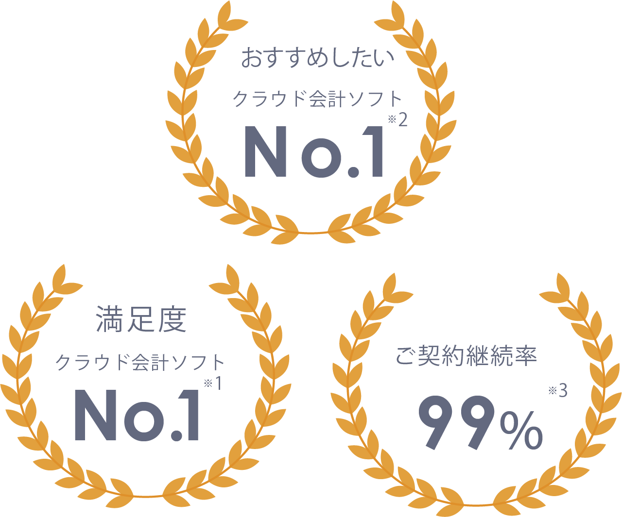 満足度クラウド会計ソフトNO1