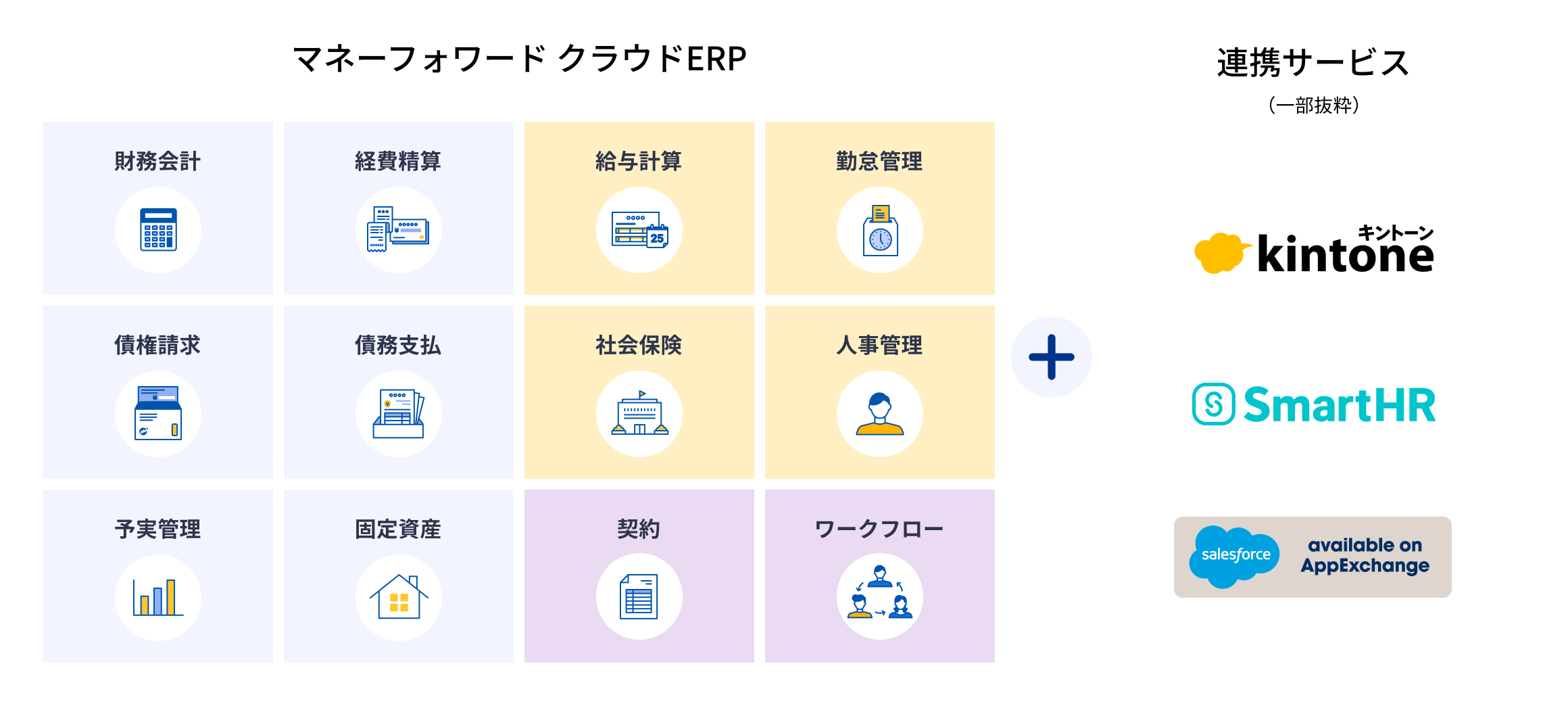 マネーフォワード クラウドERP全体図