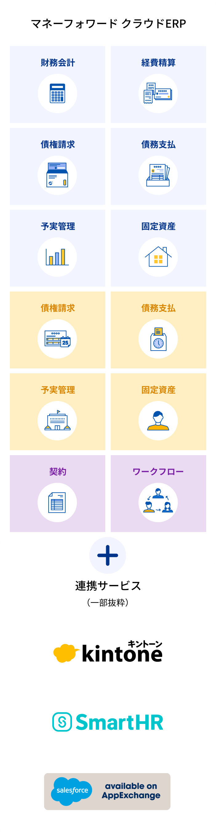 マネーフォワード クラウドERP全体図