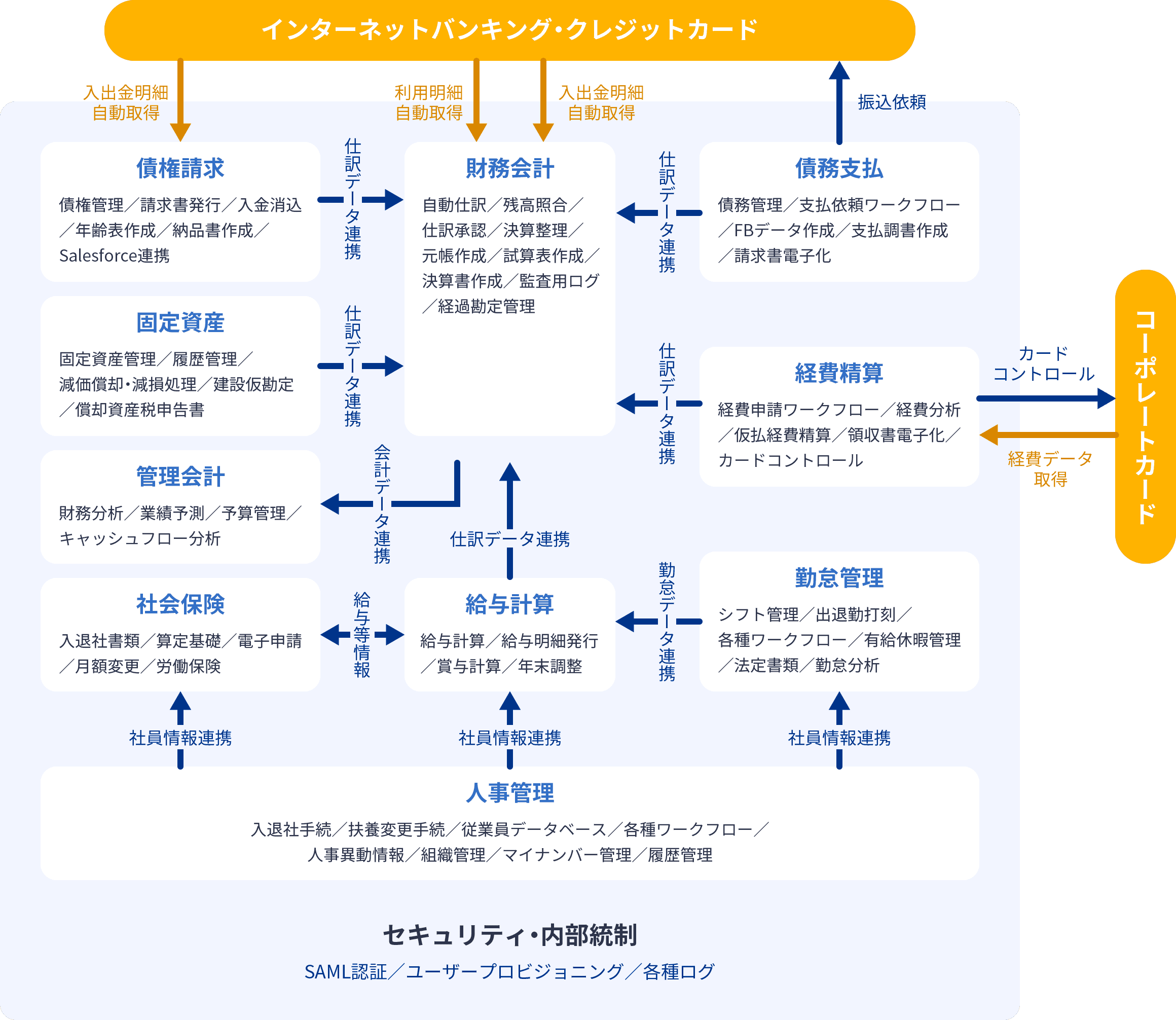 ERPチャート
