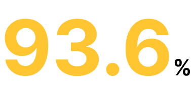 ユーザー満足度93.6%