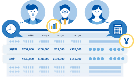 マネーフォワード クラウド個別原価のイメージ図