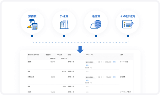 ワンクリックで個別原価を自動算出できるイメージ図