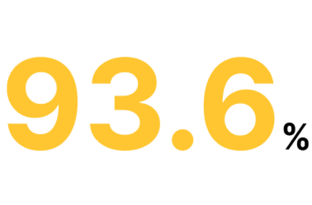 ユーザー満足度93.6%のイメージイラスト