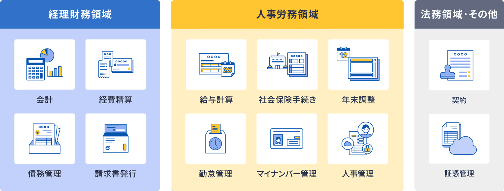 会計/経費精算/債務管理/請求書発行/給与計算/社会保険手続き/年末調整/勤怠管理/マイナンバー管理/人事管理/契約/証憑管理
