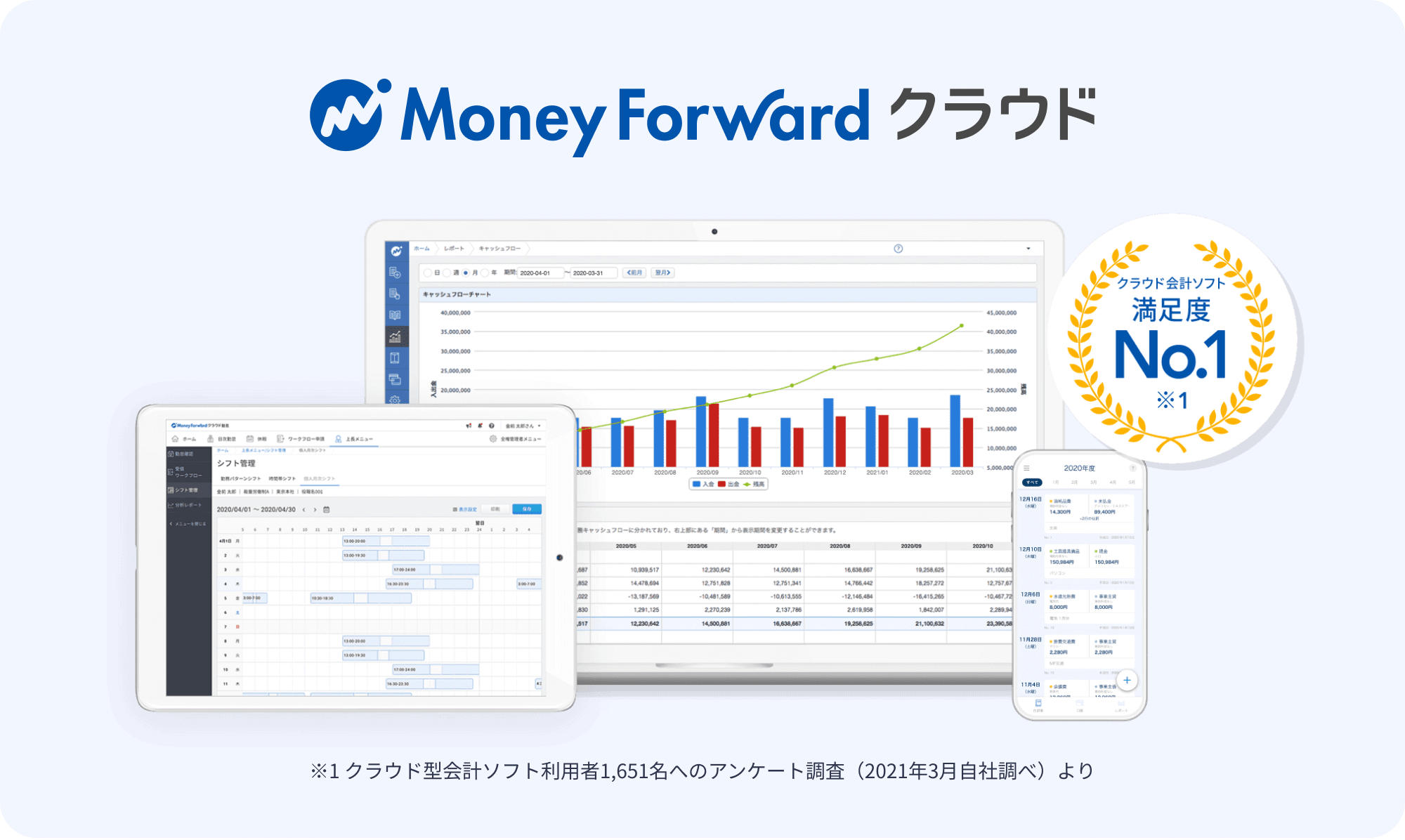 エントリー&条件達成でクラウド会計1年間実質0円キャンペーン 法人限定