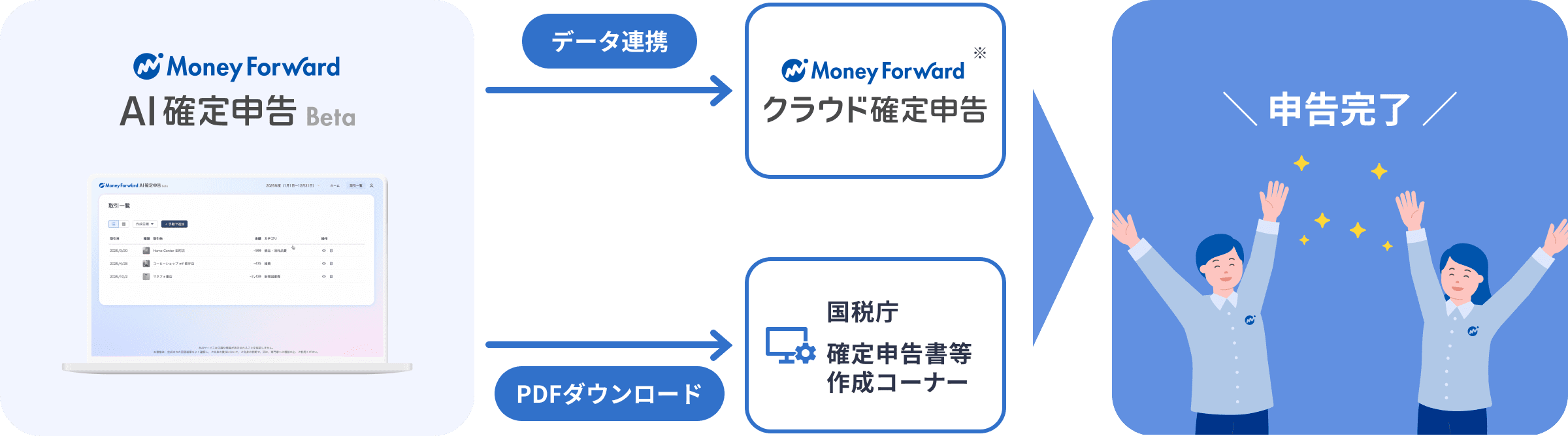 マネーフォワード AI確定申告 Betaでの申告の流れ