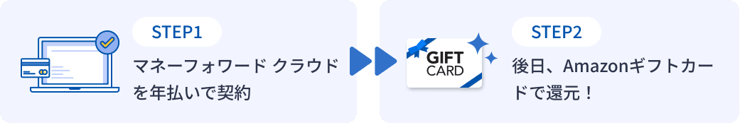 STEP1/マネーフォワード クラウドを年払いで契約　STEP2/後日、Amazonギフトカードで還元！