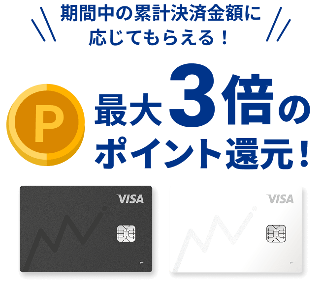 期間中の累計決済金額に応じてもらえる！最大3倍のポイント還元！