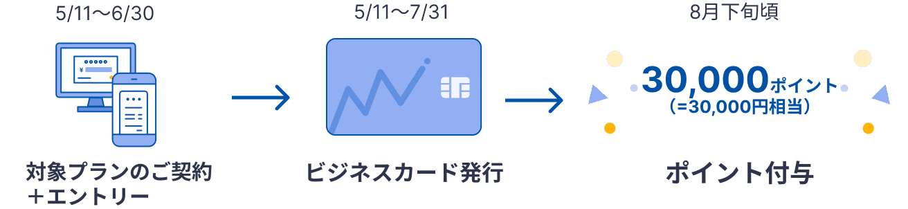 ポイント付与イメージ