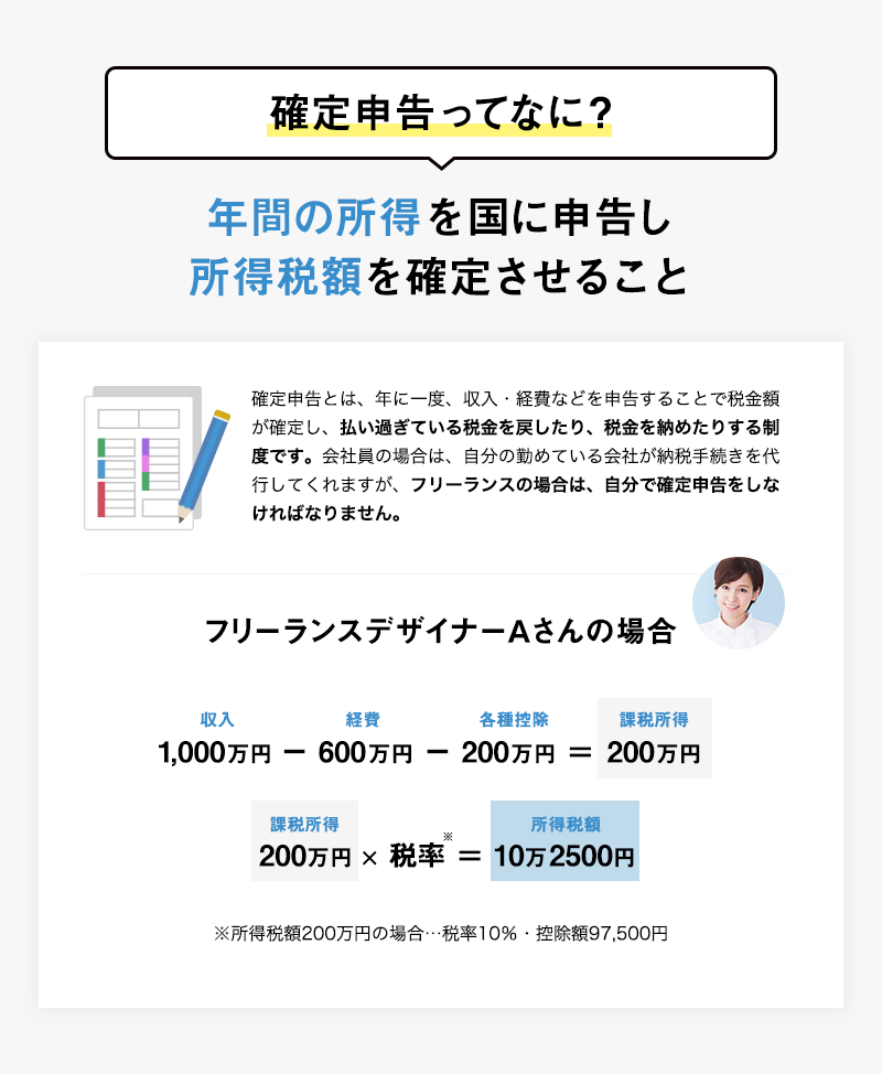 確定申告ってなに?