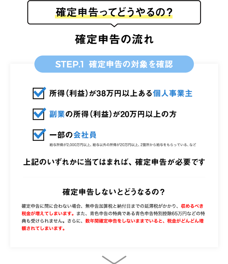 確定申告ってどうやるの?確定申告の流れ