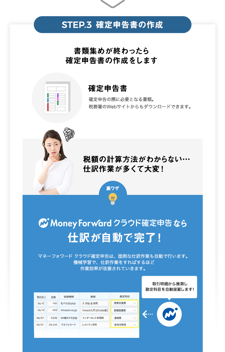 確定申告書の作成