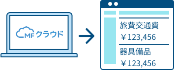 明細データの自動仕訳