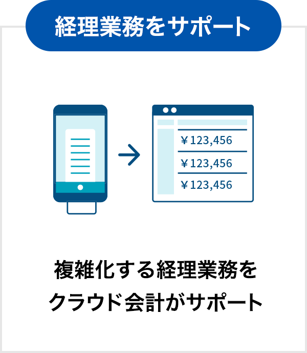 複雑化する経理業務をクラウド会計がサポート