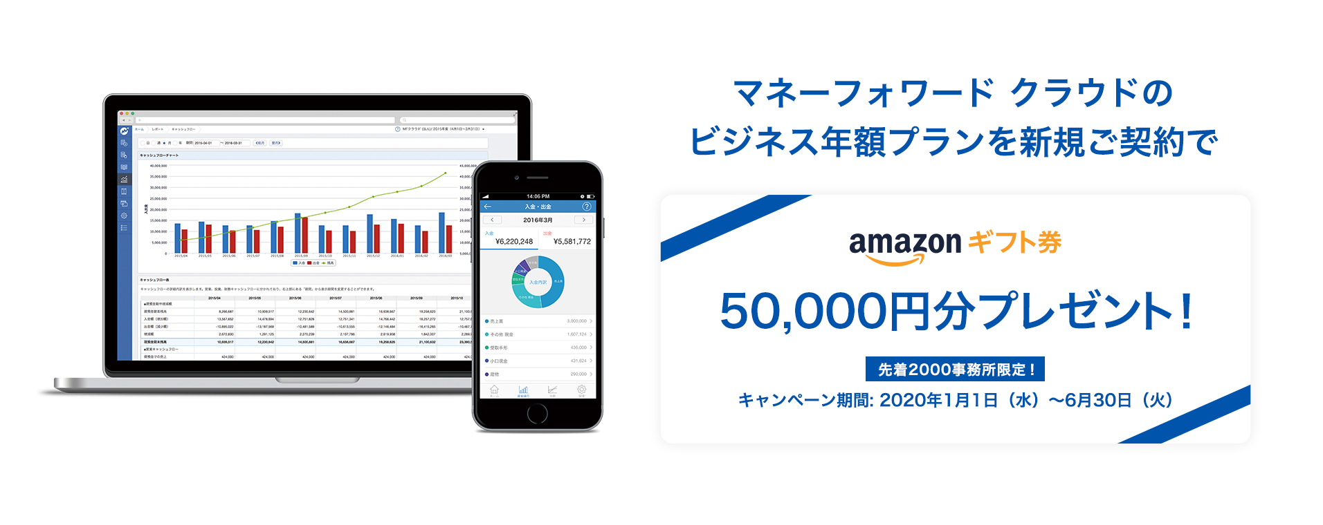 マネーフォワード クラウドのビジネス年額プランを新規ご契約で amazonギフト券 50,000円分プレゼント!