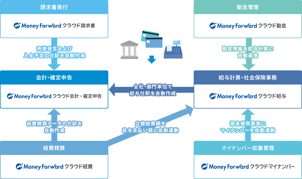 サービスの流れ