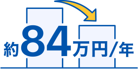 年間84万円コスト削減