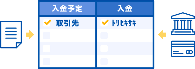 入金時の消込処理とも連動しているため、売掛金管理が非常にカンタン。