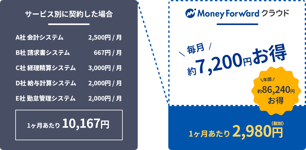 1か月あたり2980円