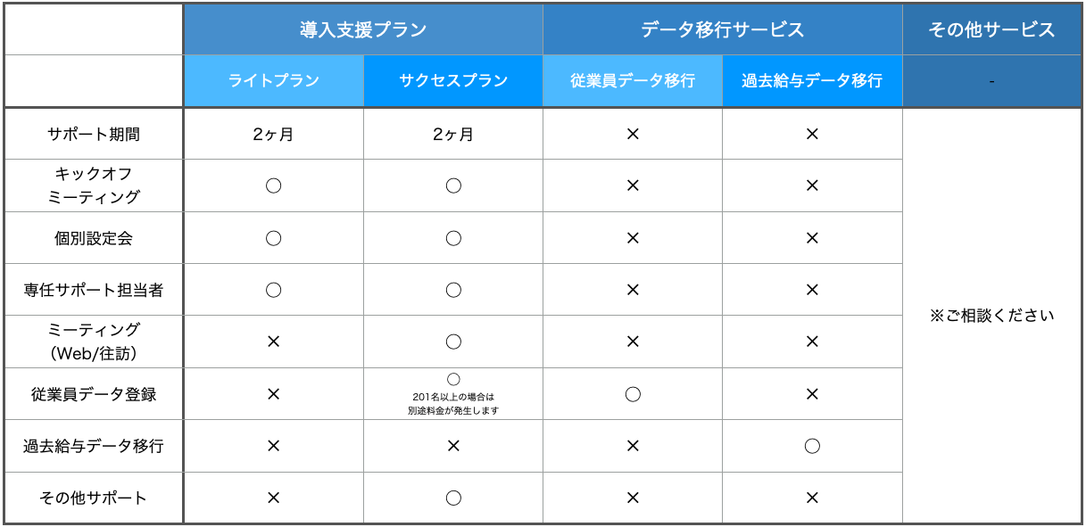 プラン一覧