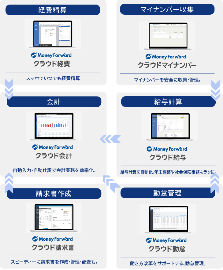 バックオフィス業務のイメージ図