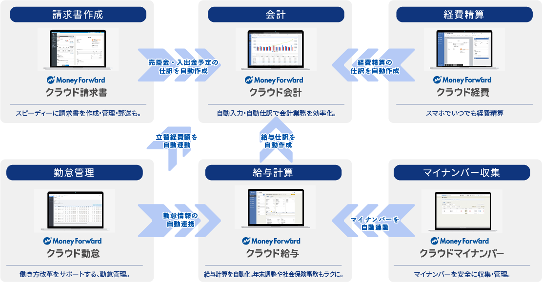 バックオフィス業務のイメージ図