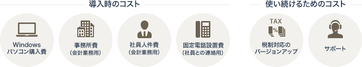 株式会社 青山ファーム