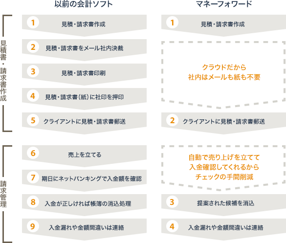 株式会社 青山ファーム