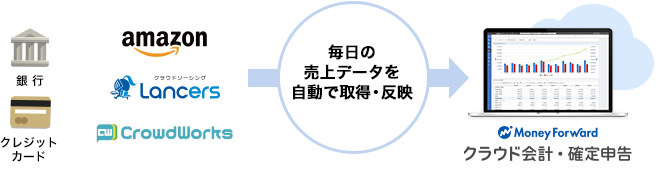 株式会社 Super Crowds